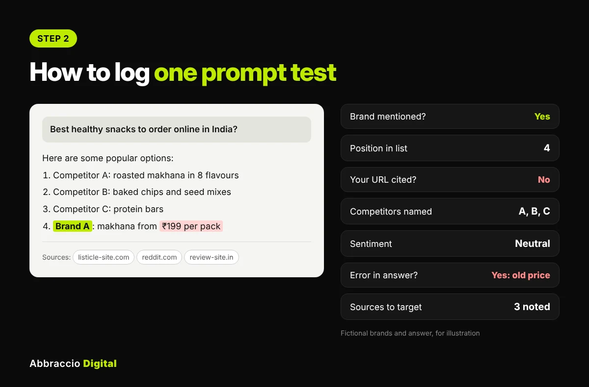 ai prompt test log example