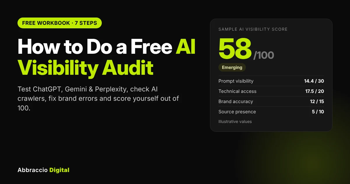 ai visibility audit