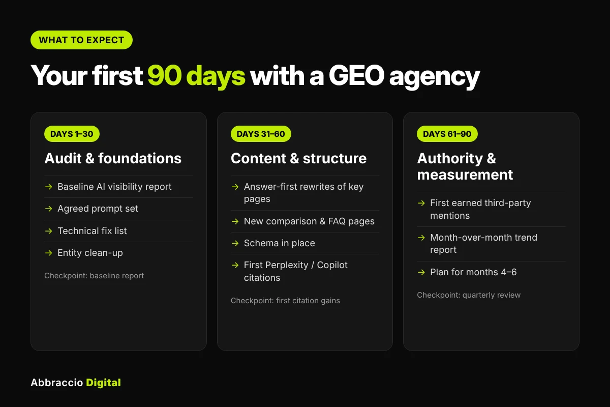 geo agency 90 day roadmap