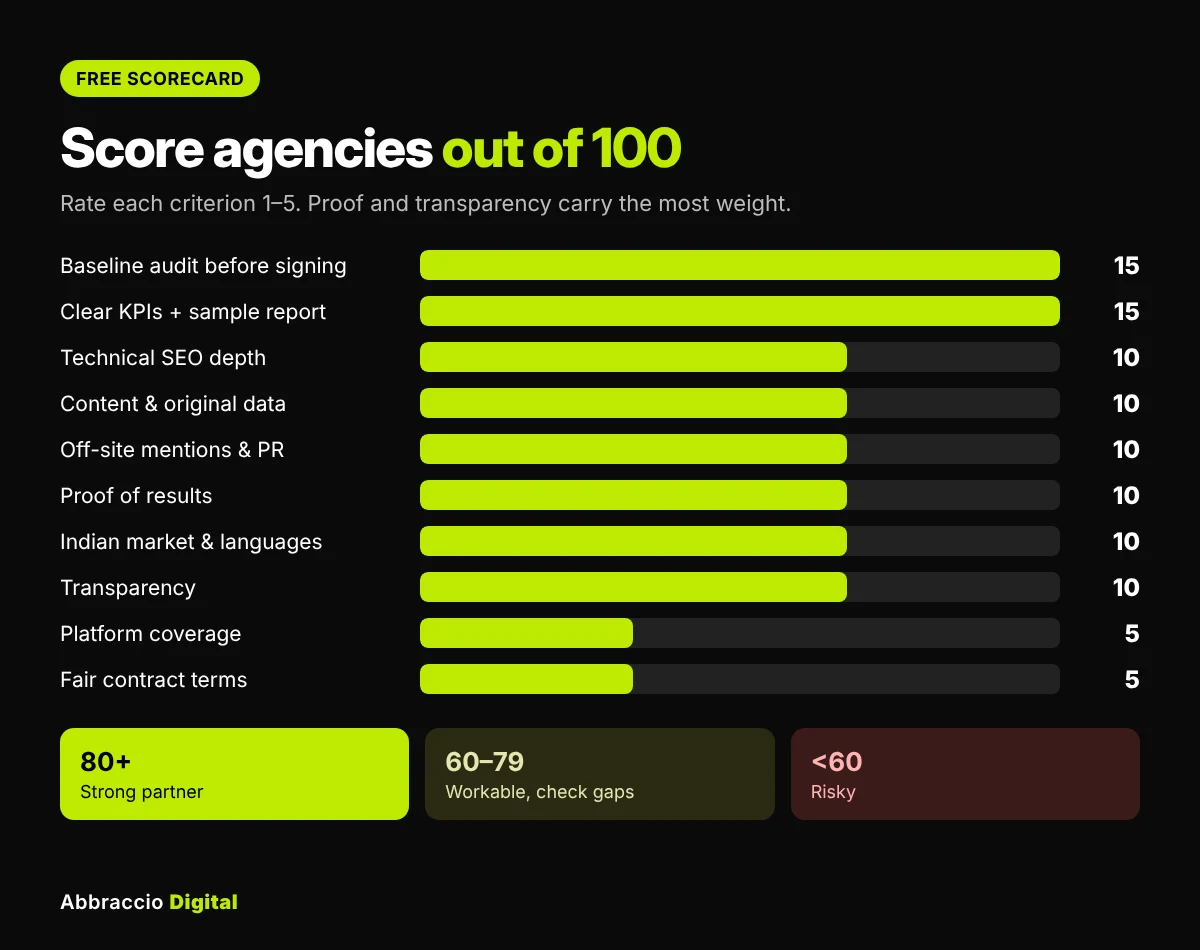 geo agency scorecard