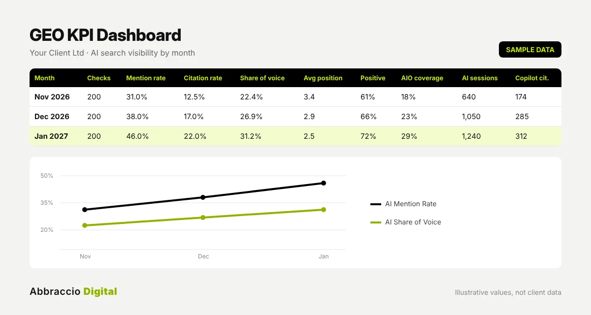 geo dashboard sample