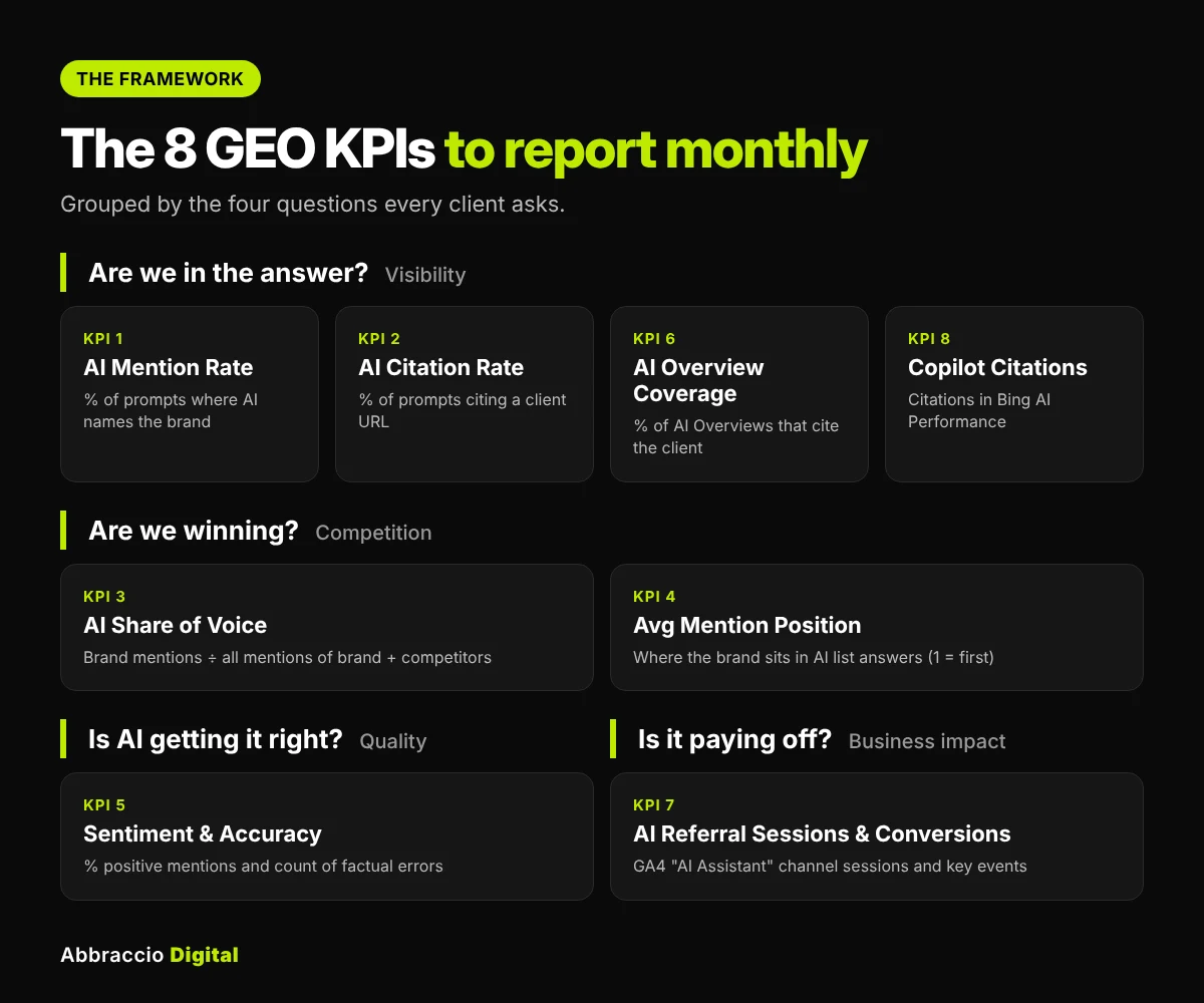 geo kpis framework.