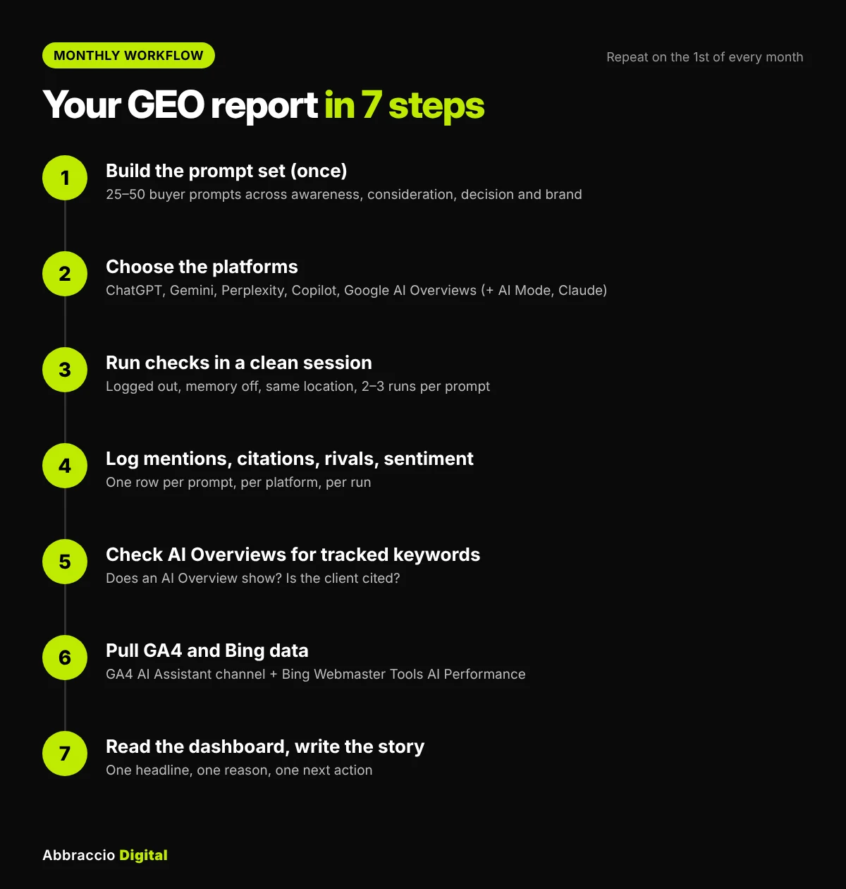 geo reporting workflow