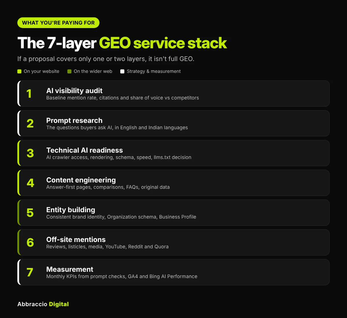 geo service stack